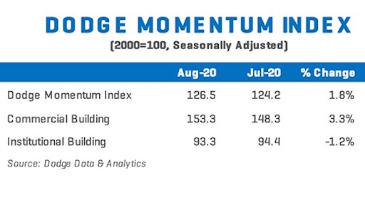 Dmi Sept 2020a