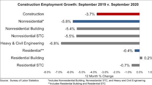 Abc Jobs Graph 10 2 2020