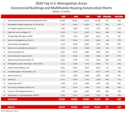 Metro Starts 2020