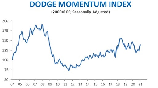 Dmi Jan 2021a