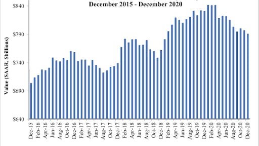Spending Graph 2 1 21