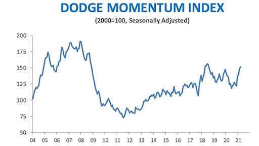 Dmi March 2021a