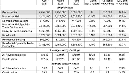 Jobs Table 5 7 2021