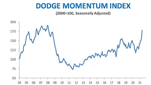 Dmi May 2021 B