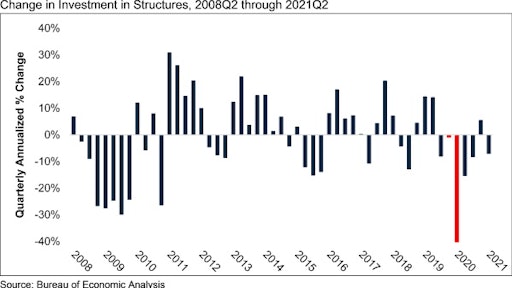 Gdp Graph Q2 21