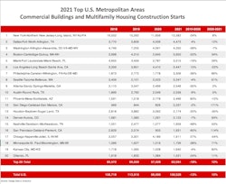 Commercial And Multifamily Starts