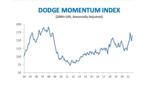 Dodge October 3